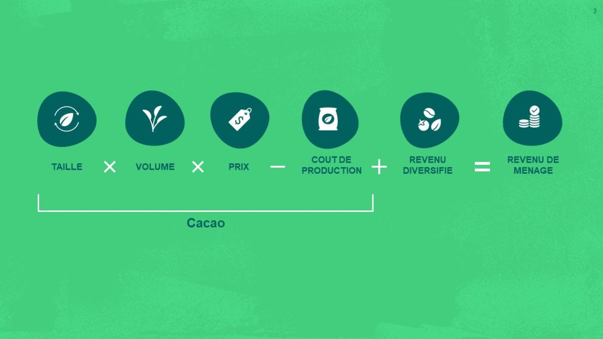La formule d’un revenu décent (© Beyond Chocolate).