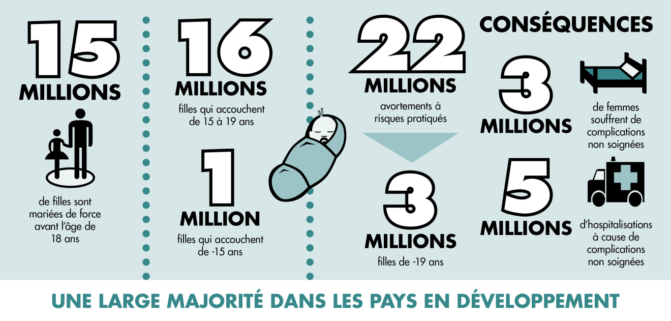 002-SheDecides_InfographieFR-Globe.png