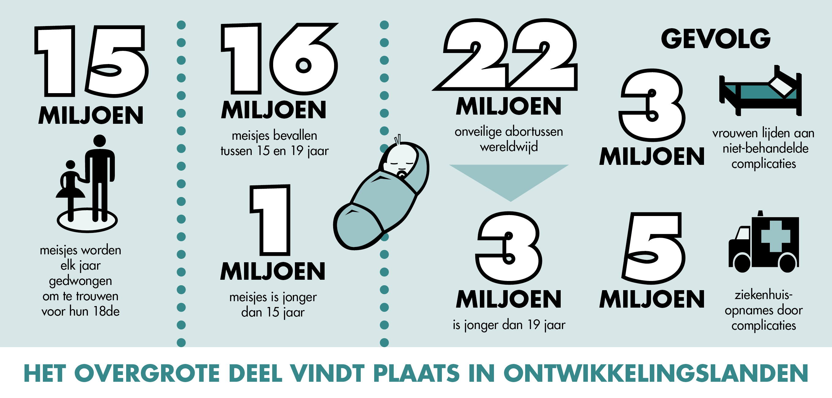002-SheDecides_InfographieNL-Globe.png